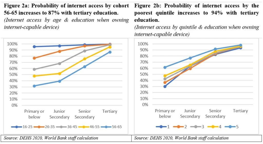 Indonesias Internet Situation: Fact or Fiction about No Access