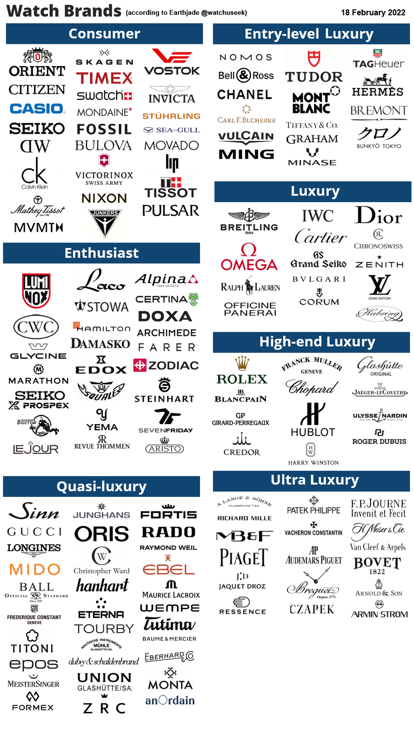 Watch Brands Starting with C: A Complete List(Top Picks for Every Budget)