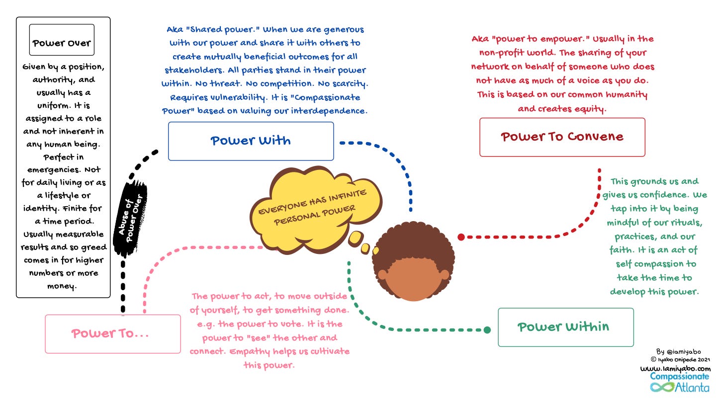 The Power Inside: How to Use It in Daily Life