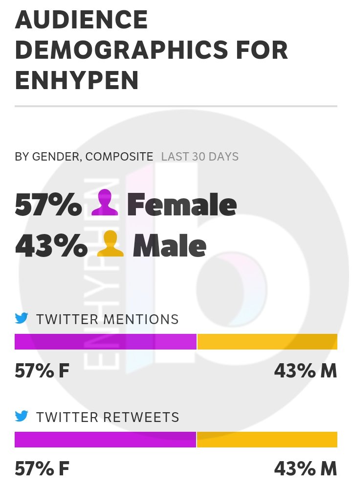 Whats the Enhypen Fans Demographic? Lets Find Out