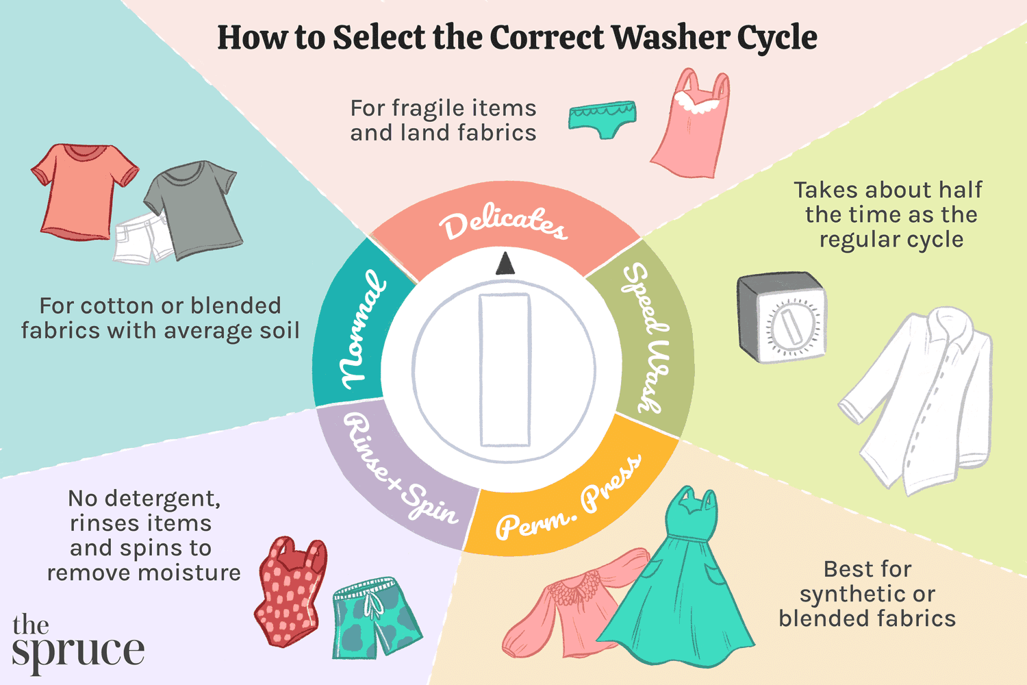 When to watch clothes for stains (timing is key)