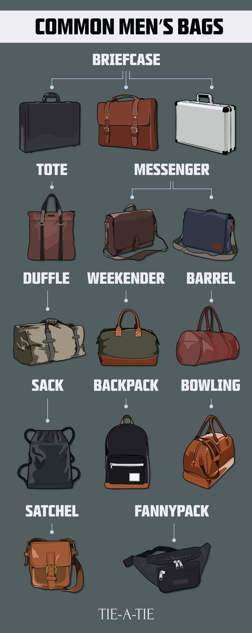 Different Man Bag Styles Explained (Easy Tips to Help You Choose)