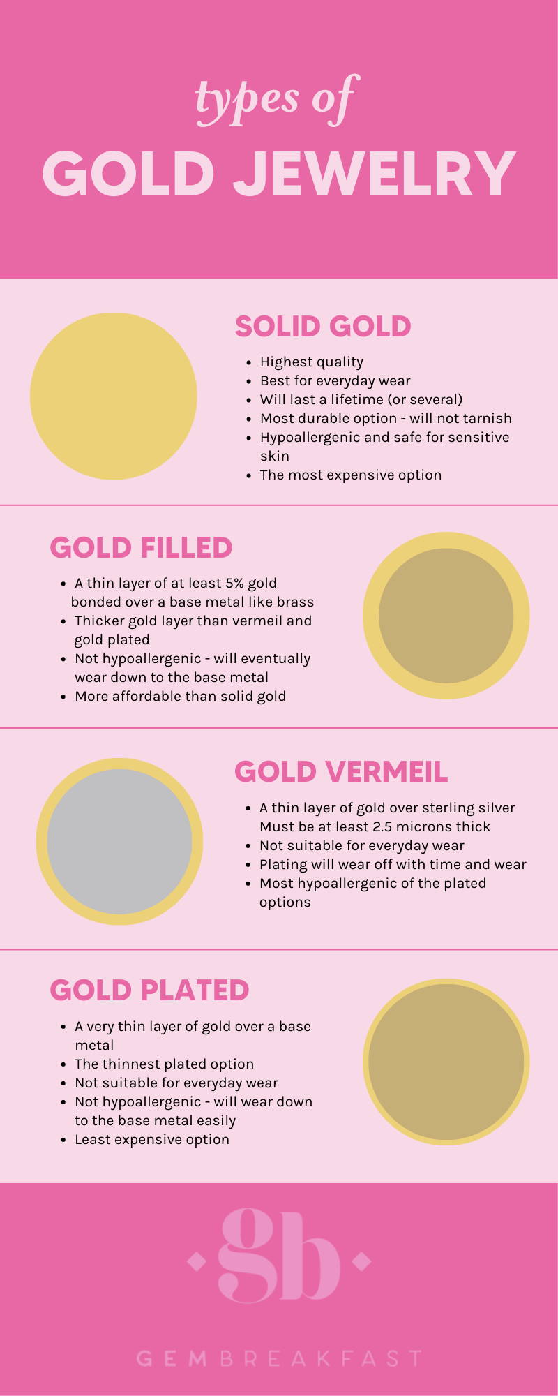 What is Bonded Gold and Why Is It Important?