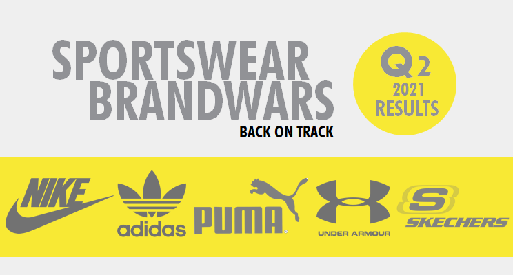 Adidas Competitors Analysis: Nike, Puma, and Under Armour