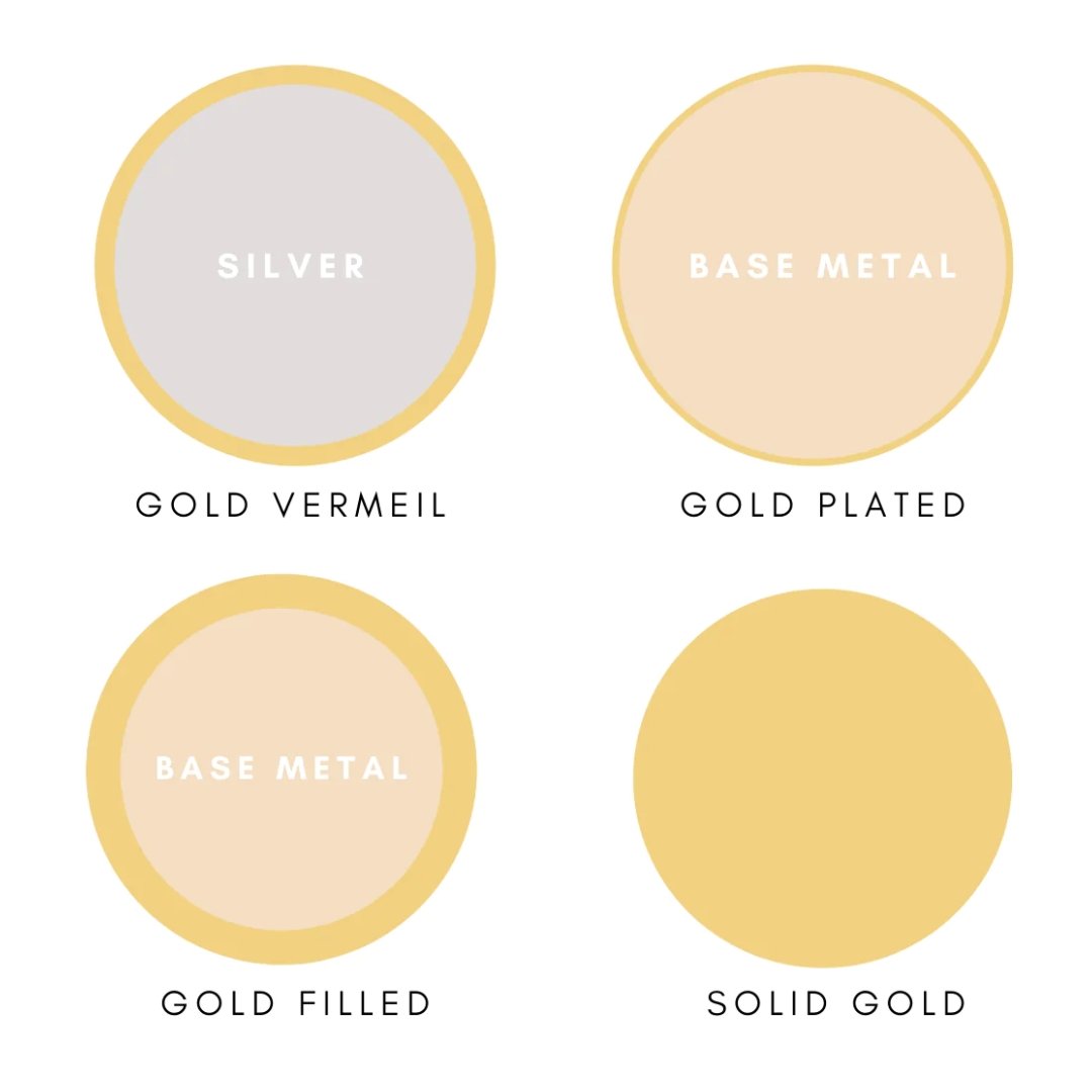 What is Bonded Gold and Why Is It Important?