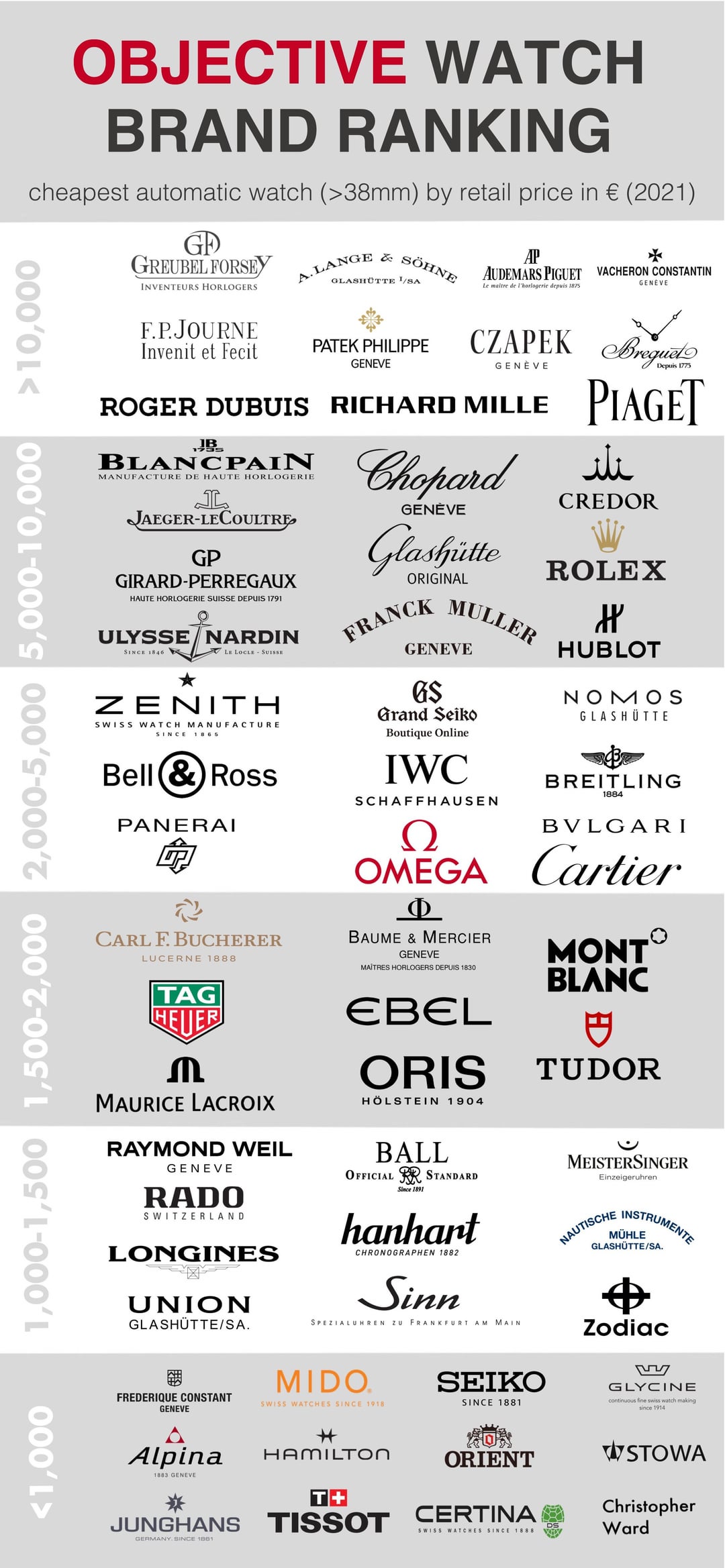 Find the Best Watch Groups for Your Interests Today