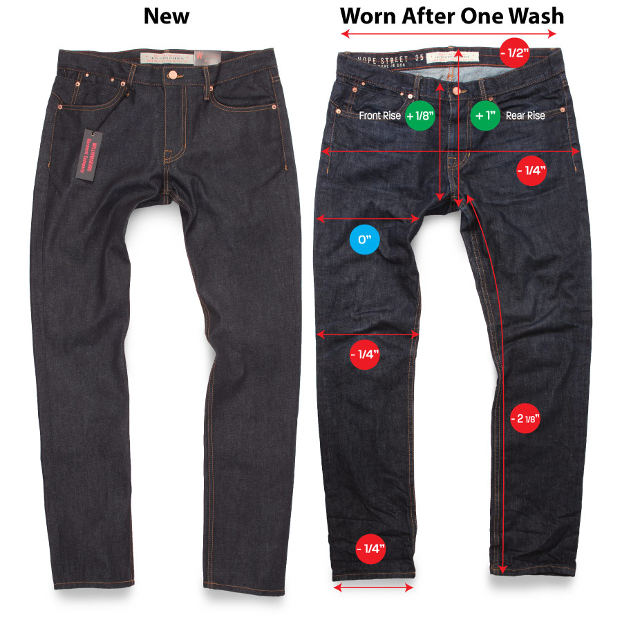 Common Question: Does Jeans Shrink Over Time? What To Know