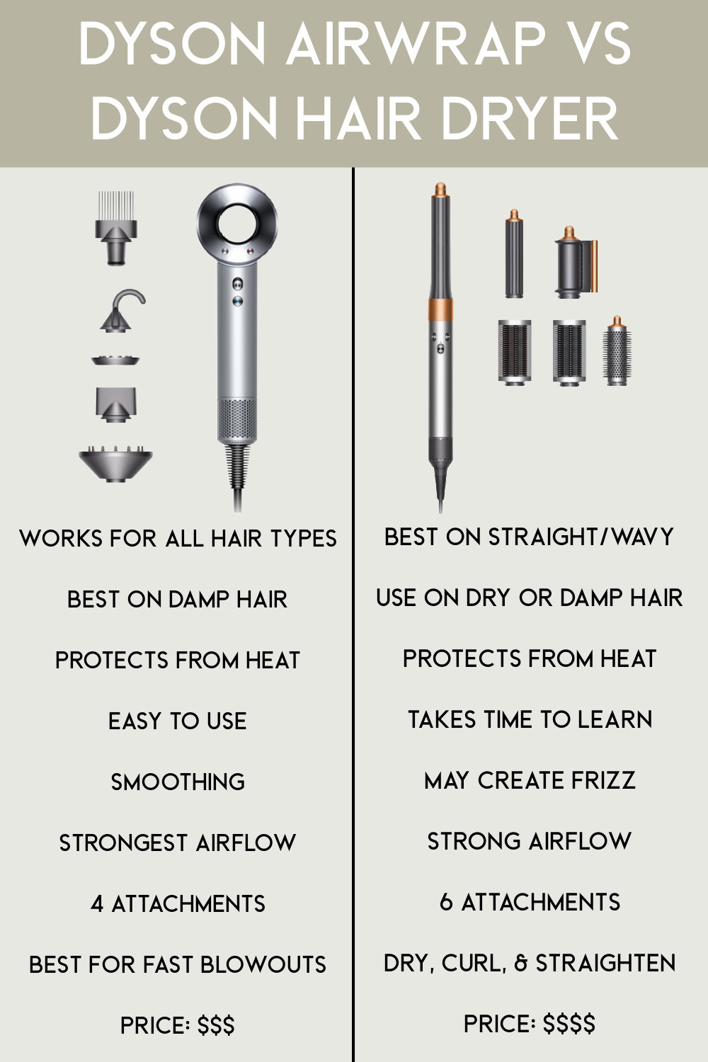 Dyson Airwrap and Hair Dryer Compared: What You Need to Know