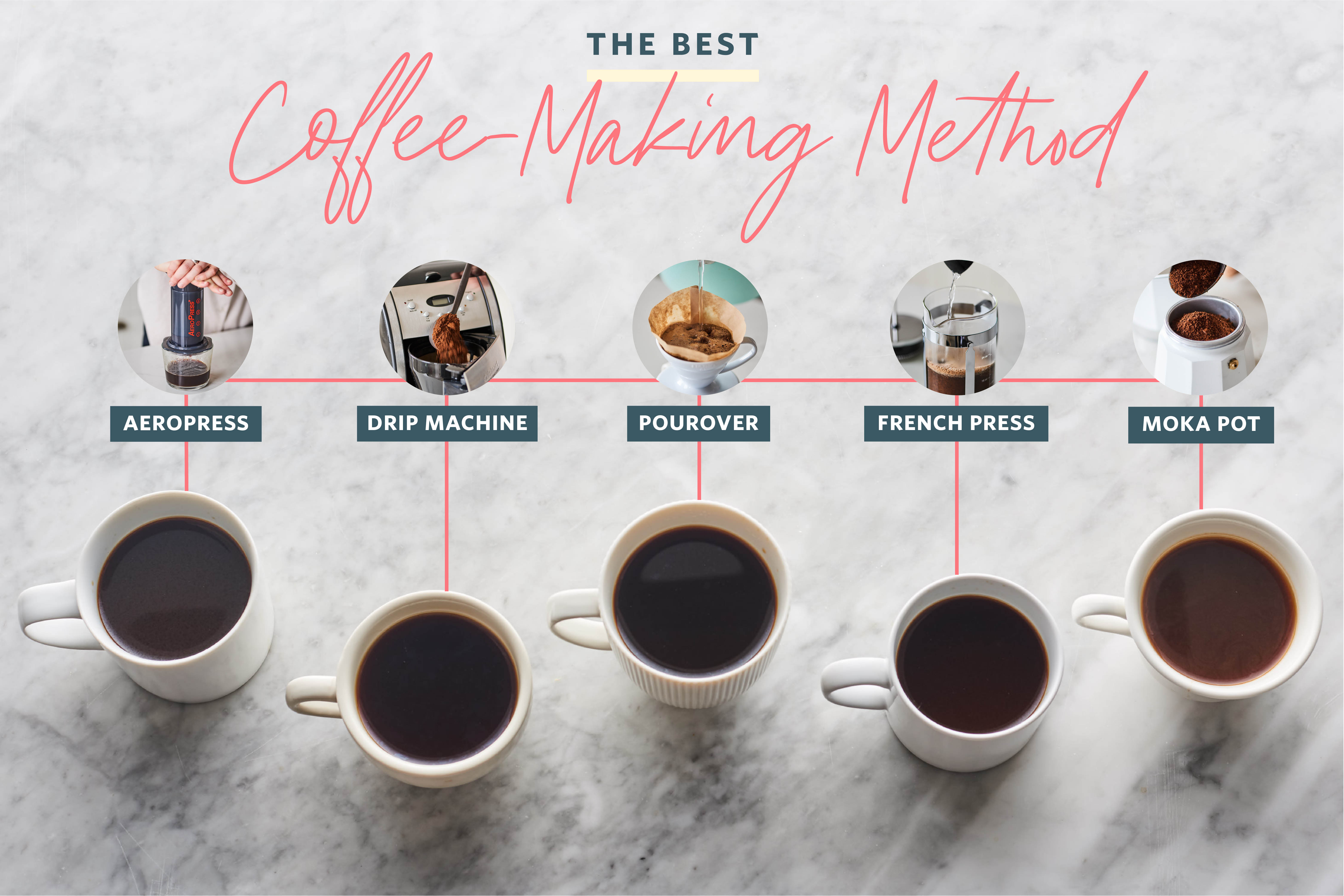Making the Best Coffee: Tips on Cream and Sugar Amounts