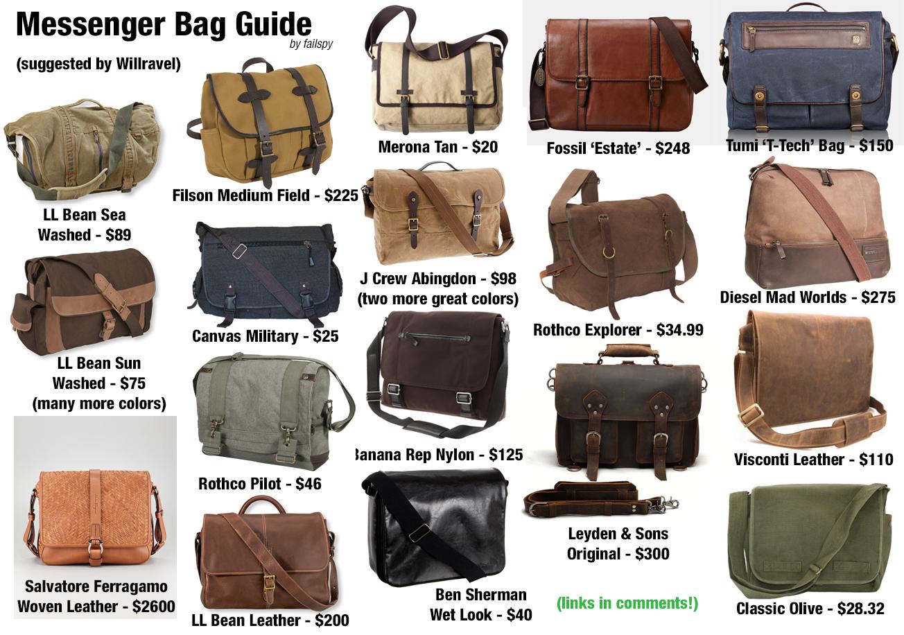Different Man Bag Styles Explained (Easy Tips to Help You Choose)