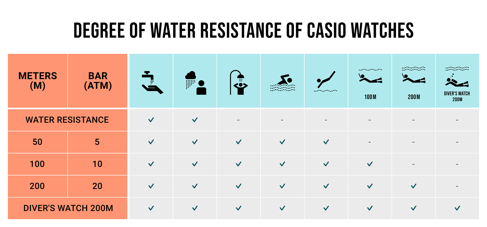 Can You Swim with a Watch Water Resistant Up to 50 Meters?