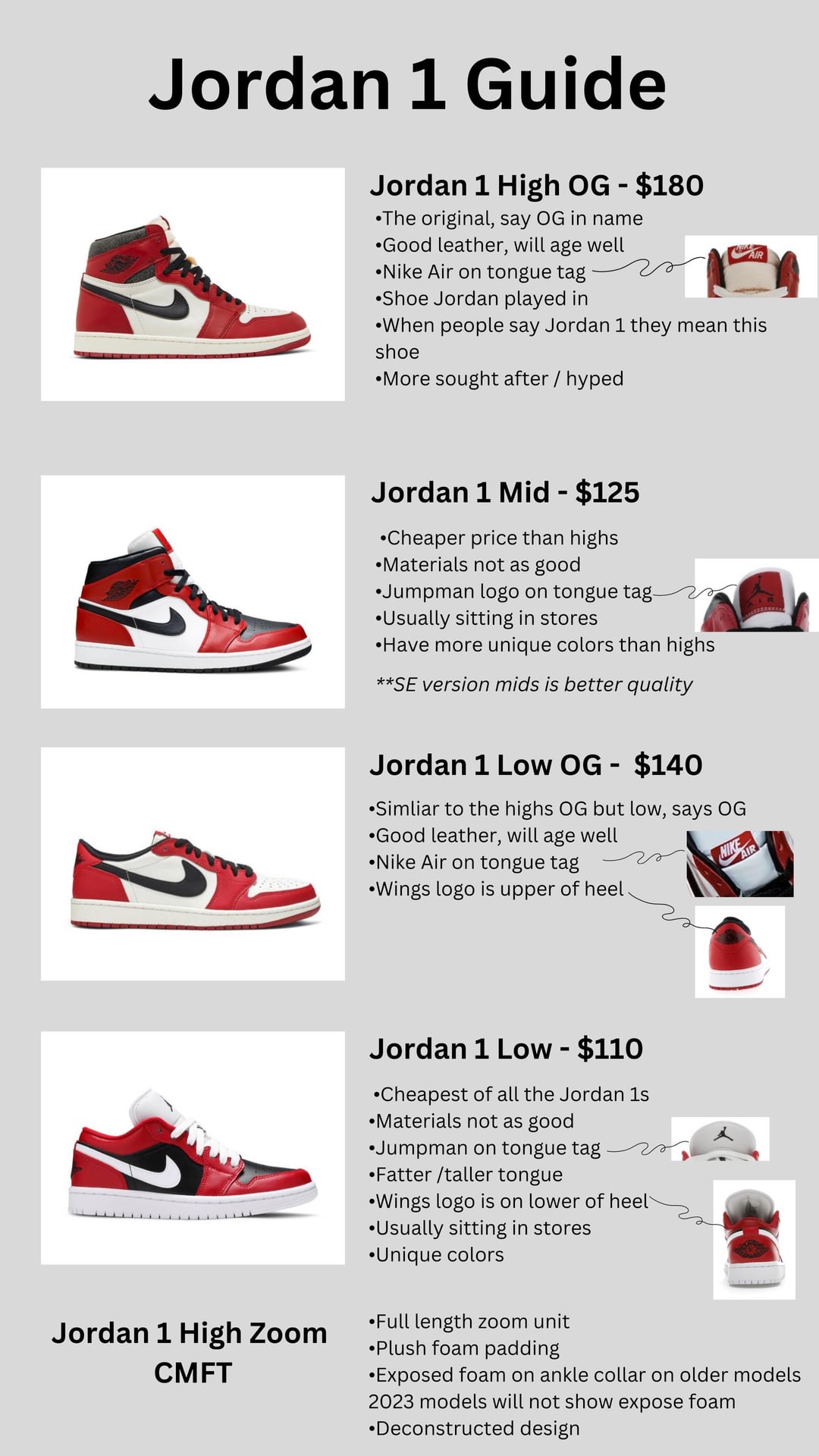 Nike af1 high vs mid: Which One Looks Better? (Lets Find Out)