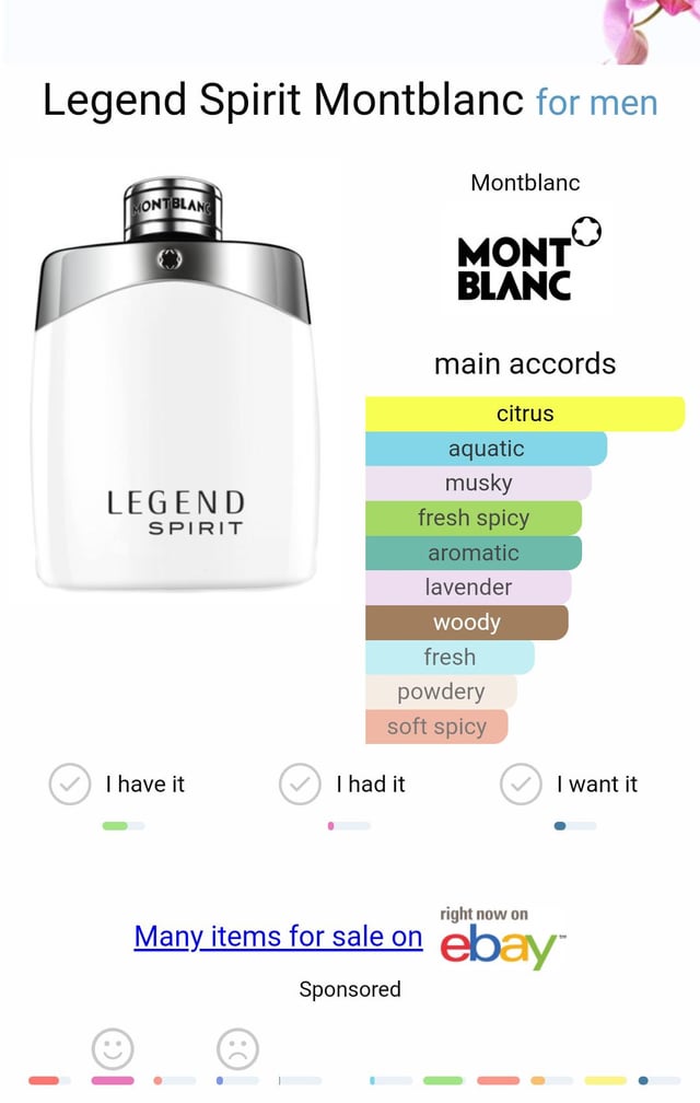 Mont Blanc Legend Spirit: Exploring the Key Fragrance Notes