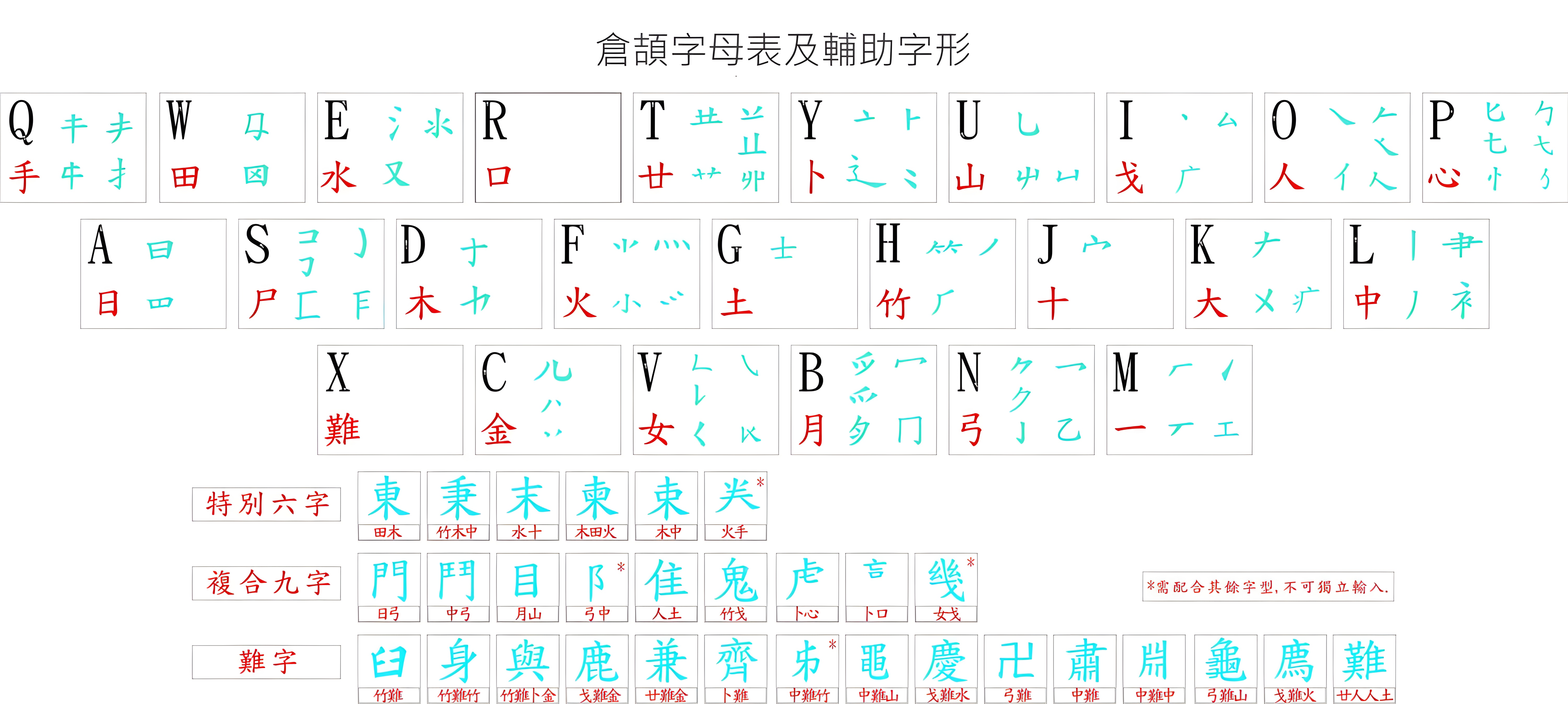 Is GUI Chinese Right for You? A Quick Guide