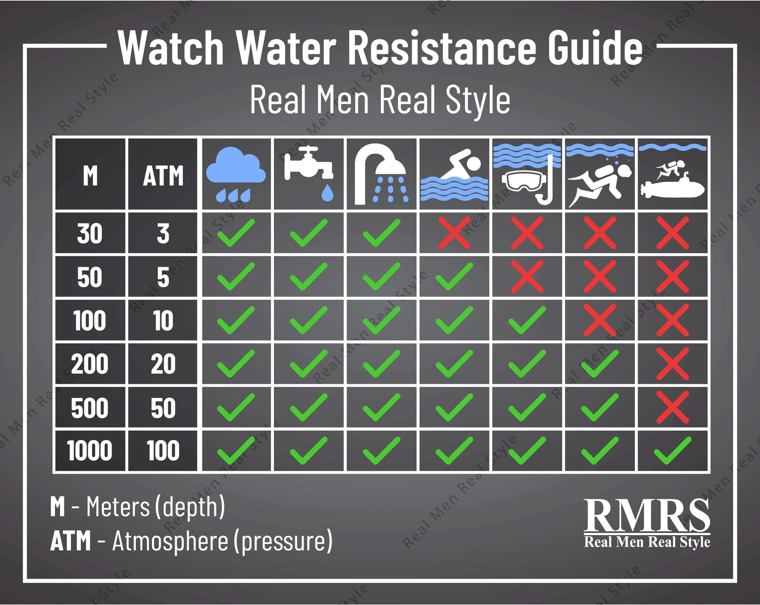 3 Bar Water Resistance Explained: What It Really Means