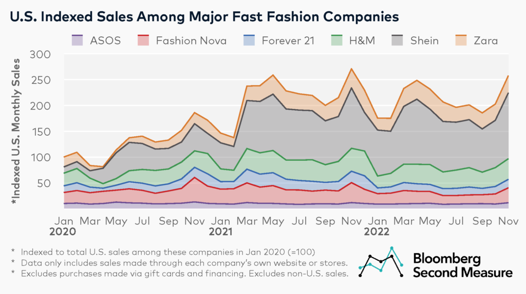 Fashion Nova Revenue: How Much Money Does Fashion Nova Really Make?