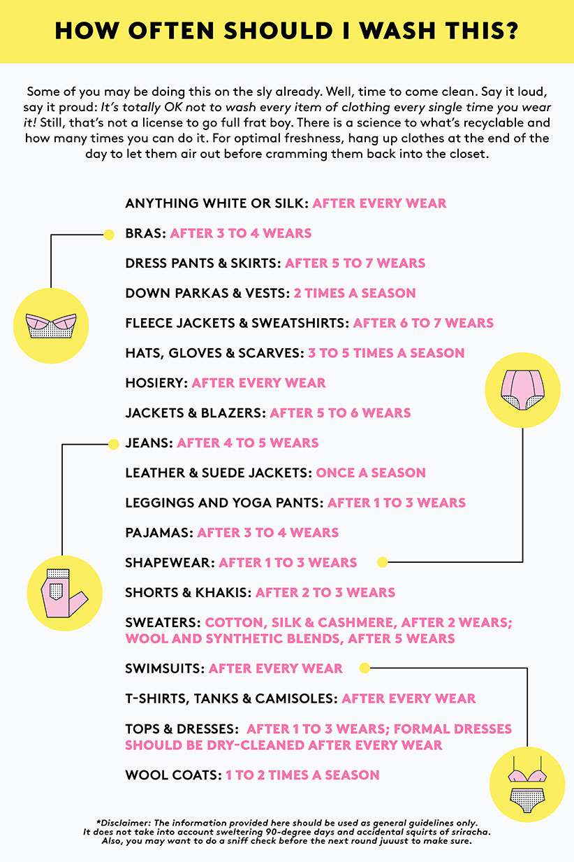 When to watch clothes for stains (timing is key)