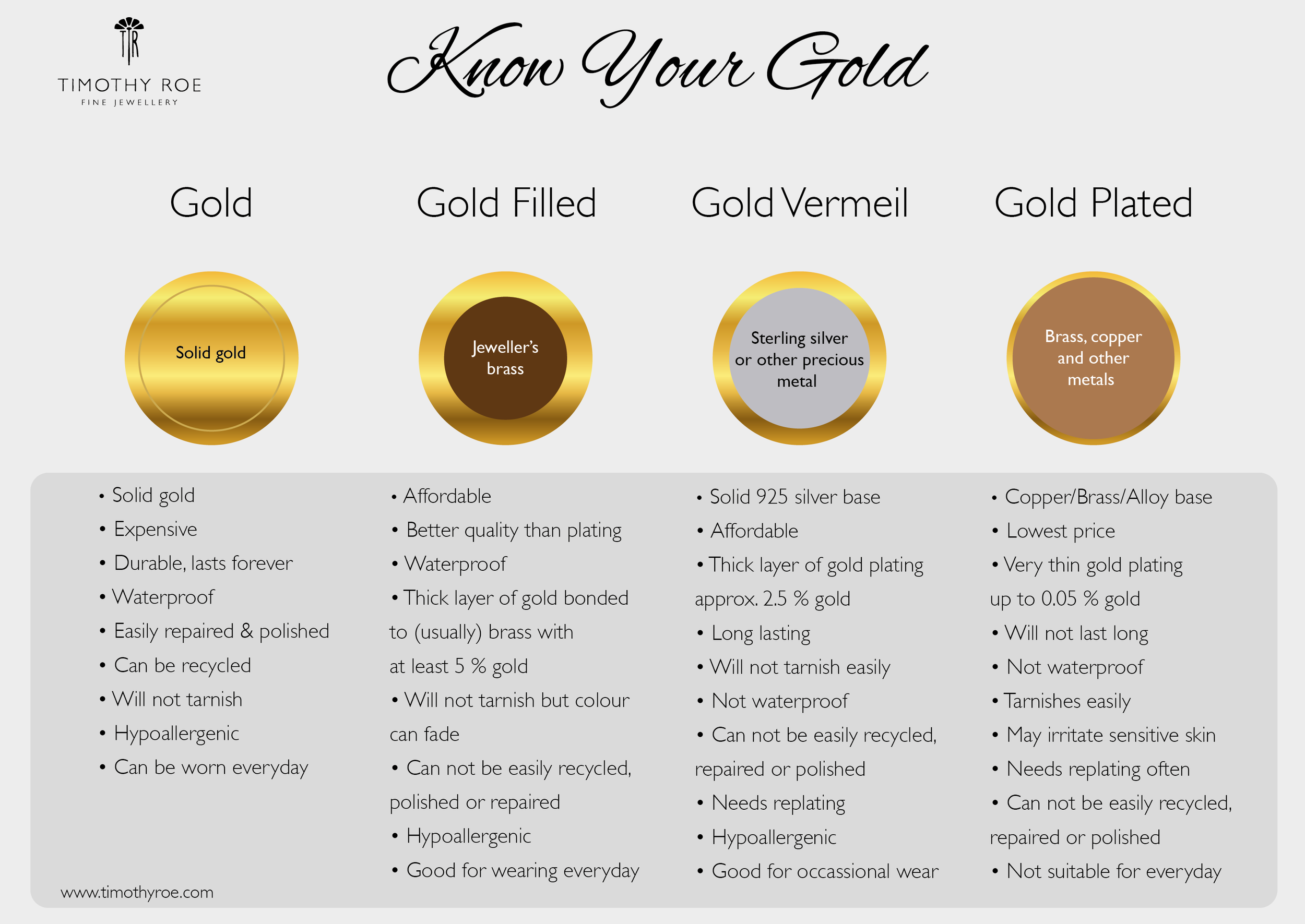 Confused about Polished Brass vs Gold? Lets Break It Down
