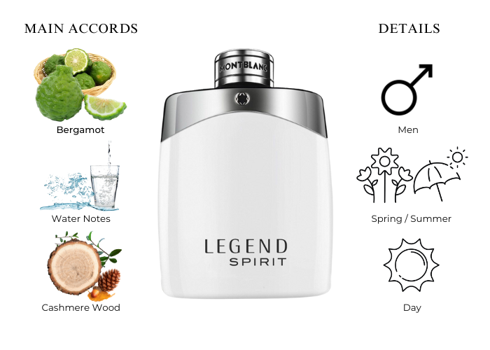 Mont Blanc Legend Spirit: Exploring the Key Fragrance Notes