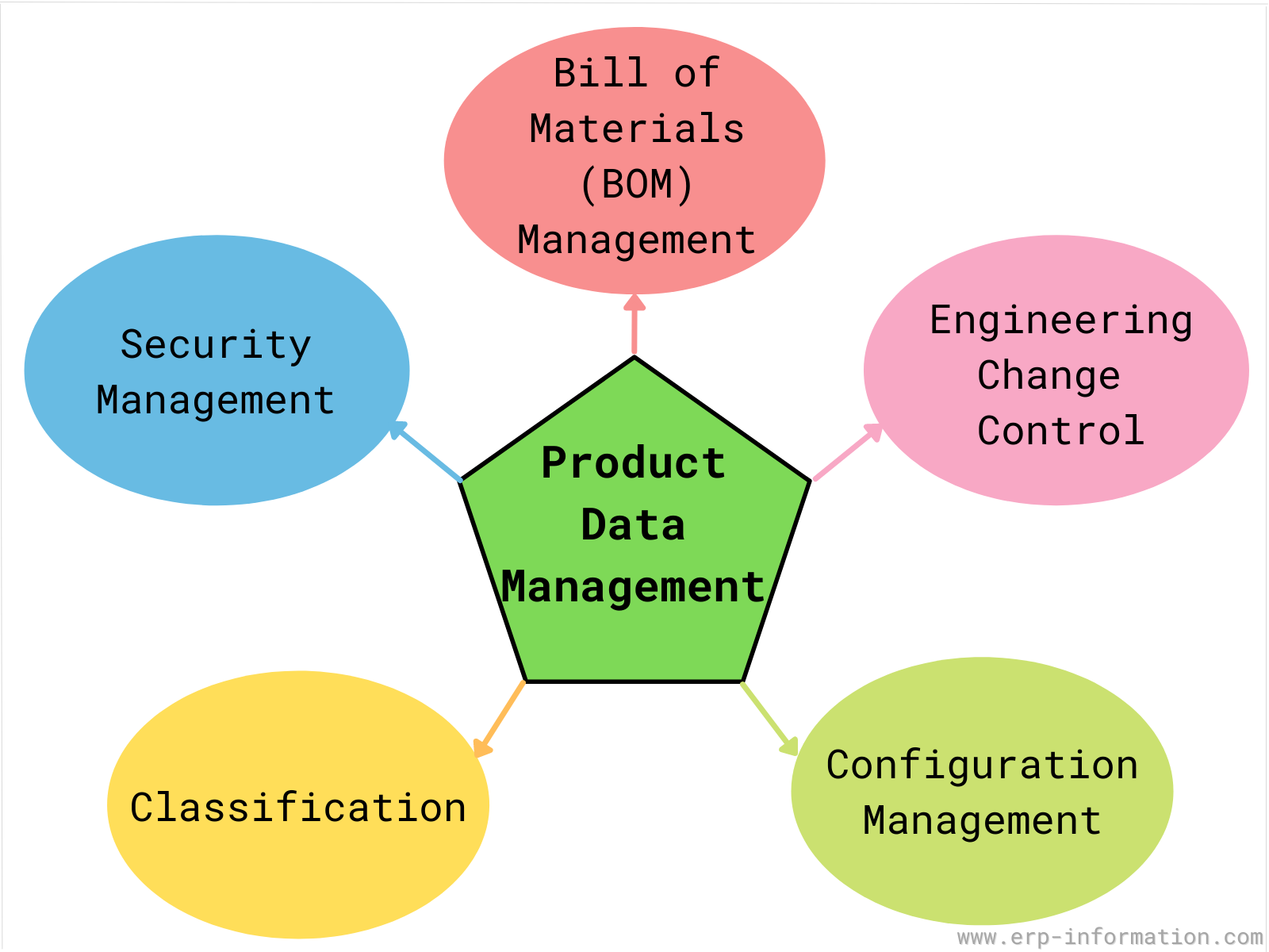 pdm percival vs other tools (which is best for your product data management)