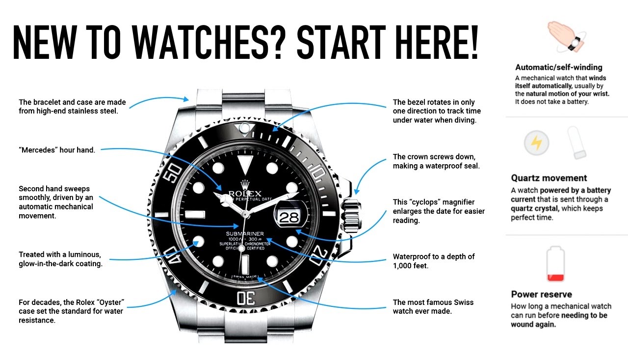 Hobby Watch Collecting: A Beginners Guide to Get Started