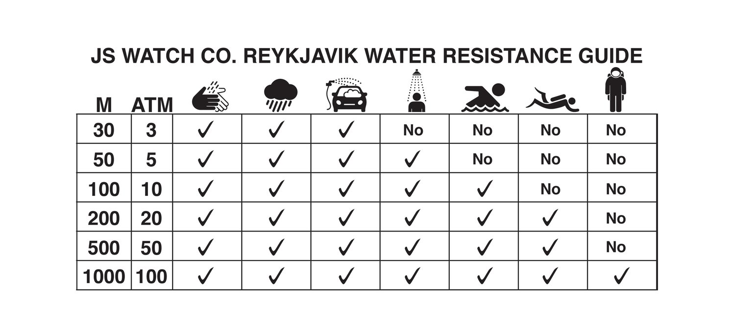 Can You Swim with a Watch Water Resistant Up to 50 Meters?