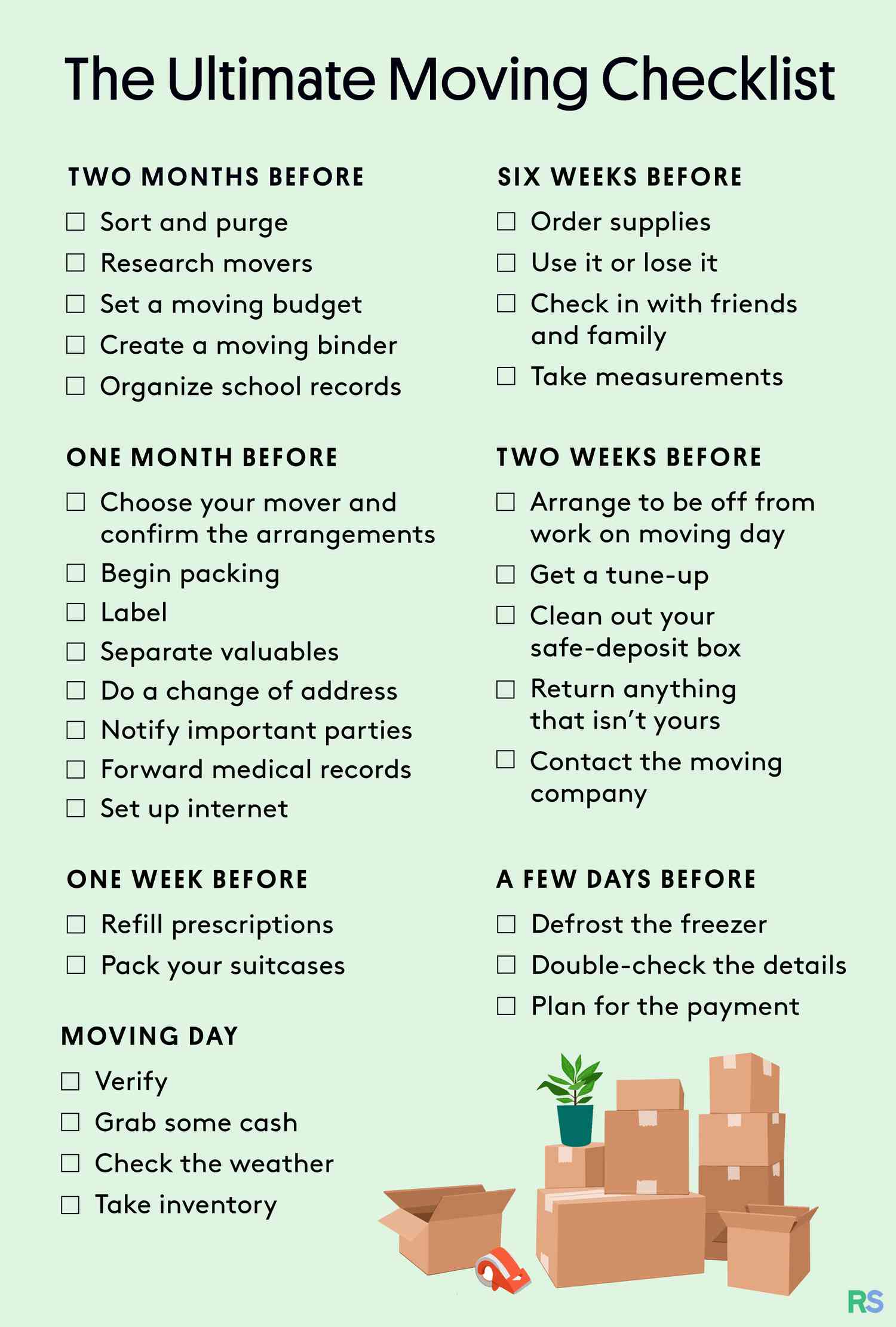 New Residence Checklist: Everything You Need to Know Before Moving