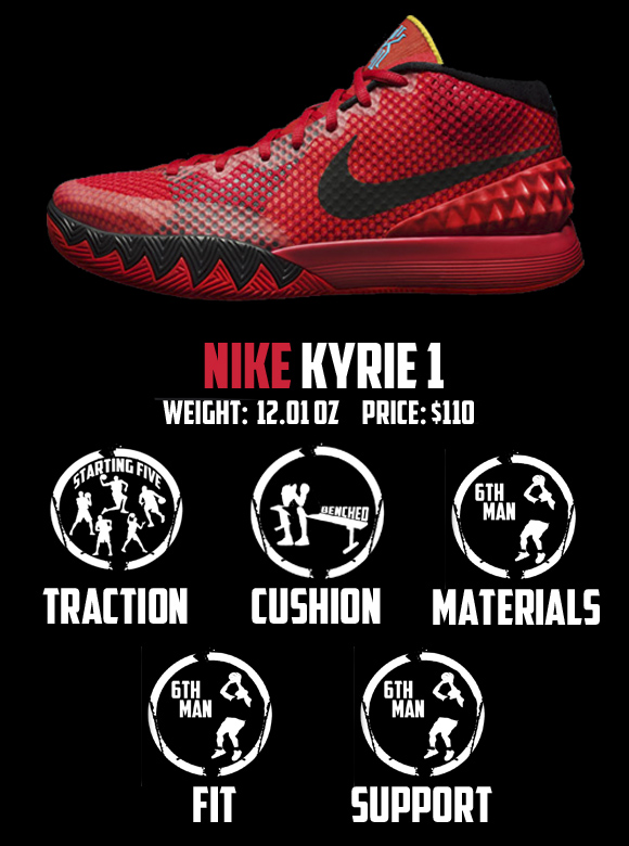 Kyrie Irving 1 Shoes Review: Are They Worth the Hype?