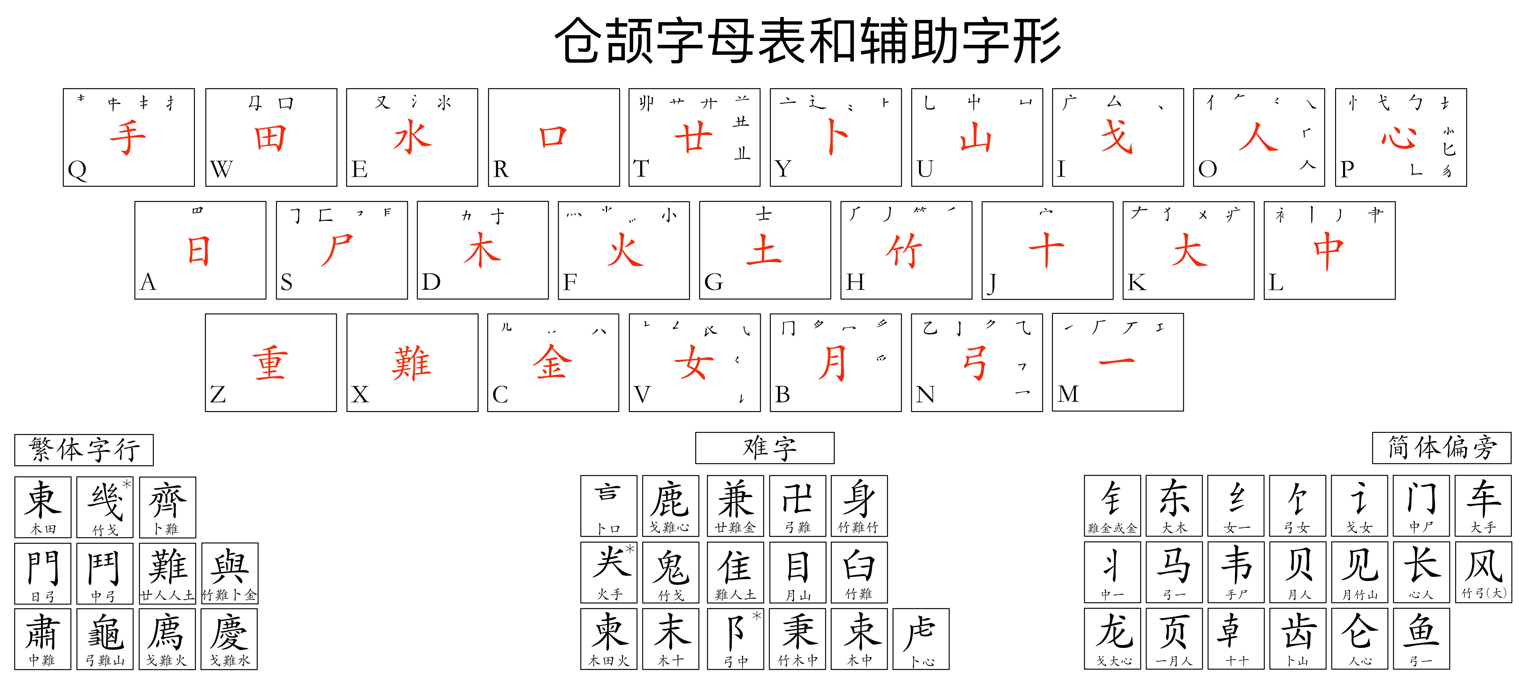 Is GUI Chinese Right for You? A Quick Guide