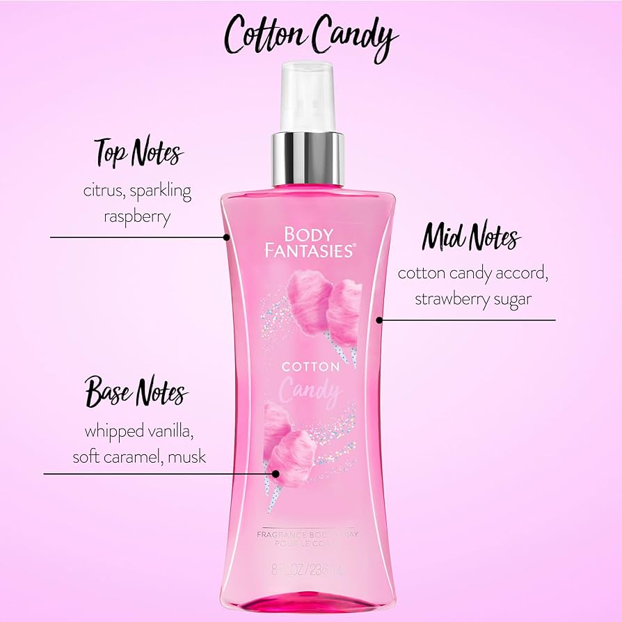 Body Fantasies Cotton Candy: The Sweet Scent Youll Love