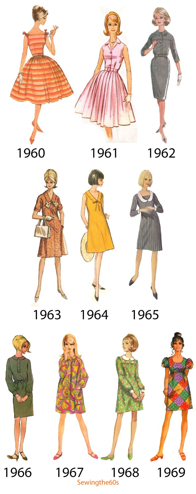 What Did People Wear? Pictures 1960s Fashion (Easy Guide to the Grooviest Decade)