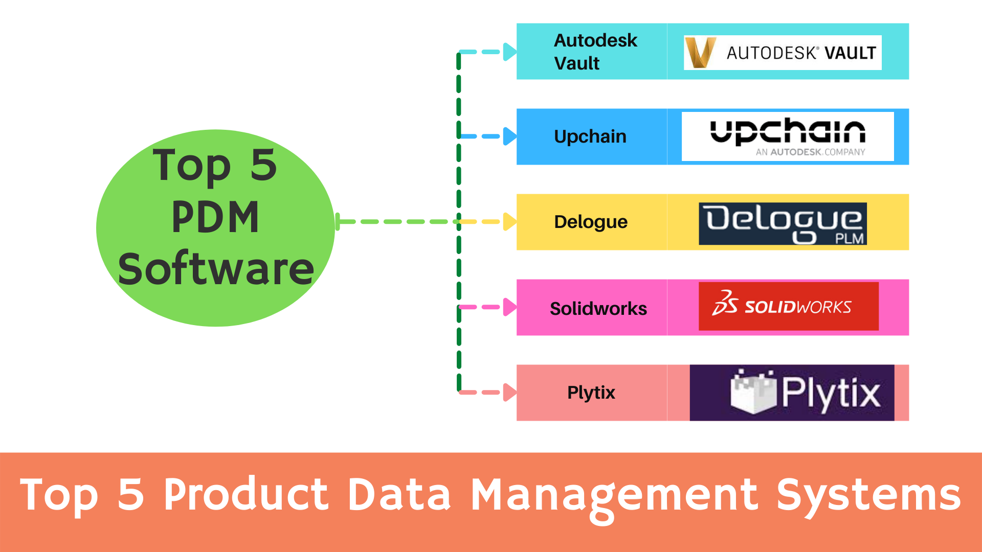 pdm percival vs other tools (which is best for your product data management)