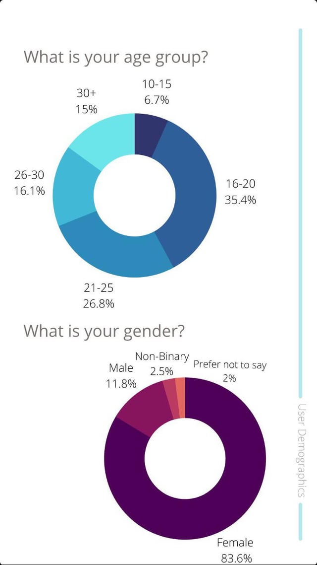 Whats the Enhypen Fans Demographic? Lets Find Out