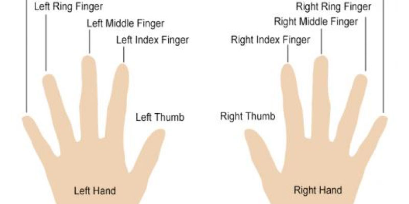 Discover the ring on left hand meaning: a quick and easy guide.