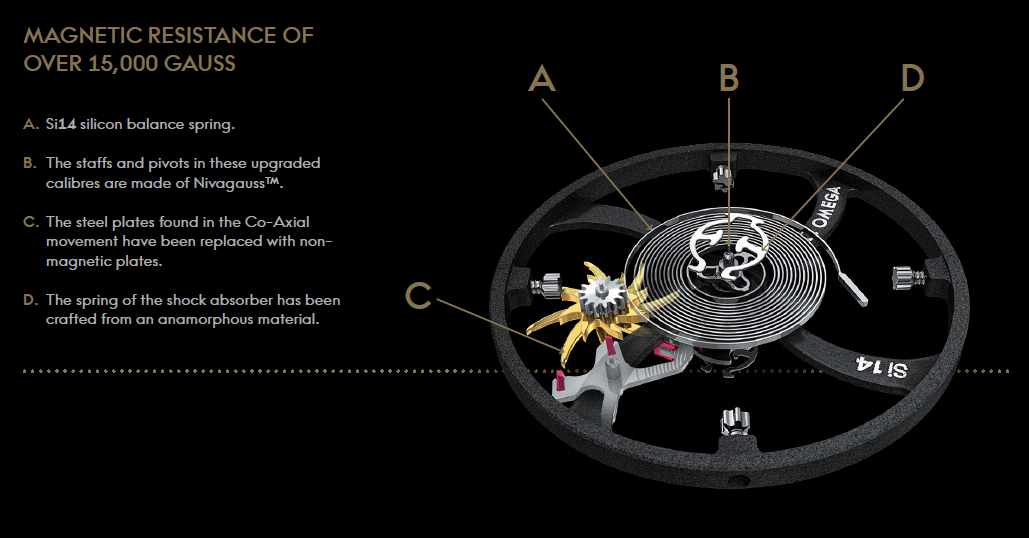 Co-axial Escapement Movement Explained: How Does It Work for You?