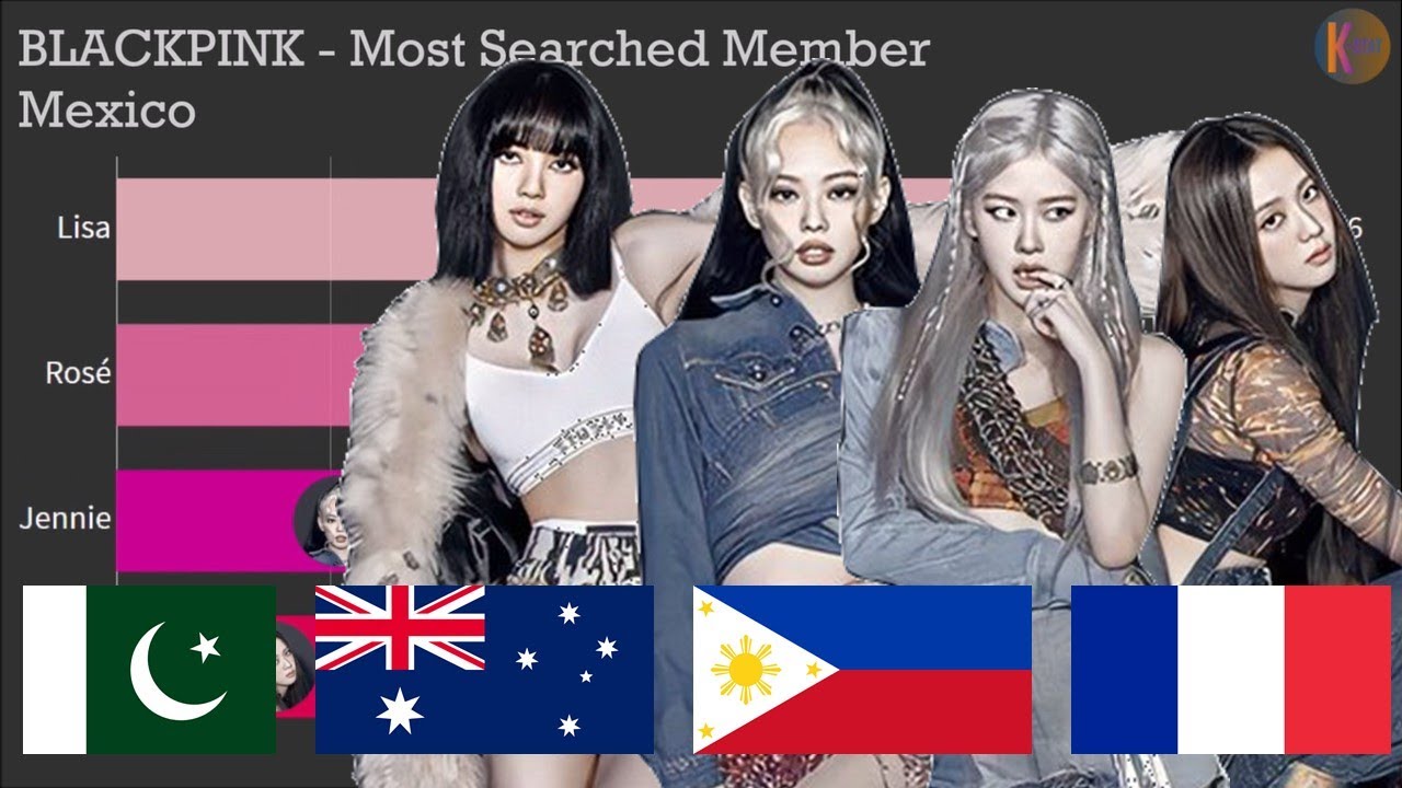 BLACKPINK Most Popular Member: See Who Tops the Charts in Popularity