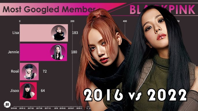 BLACKPINK Most Popular Member: See Who Tops the Charts in Popularity