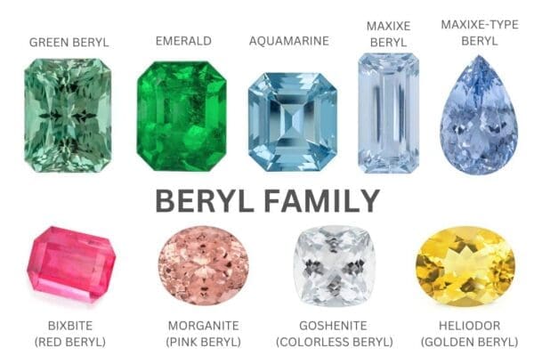 What does beryl symbolize for you? A simple guide to understanding the gemstone.
