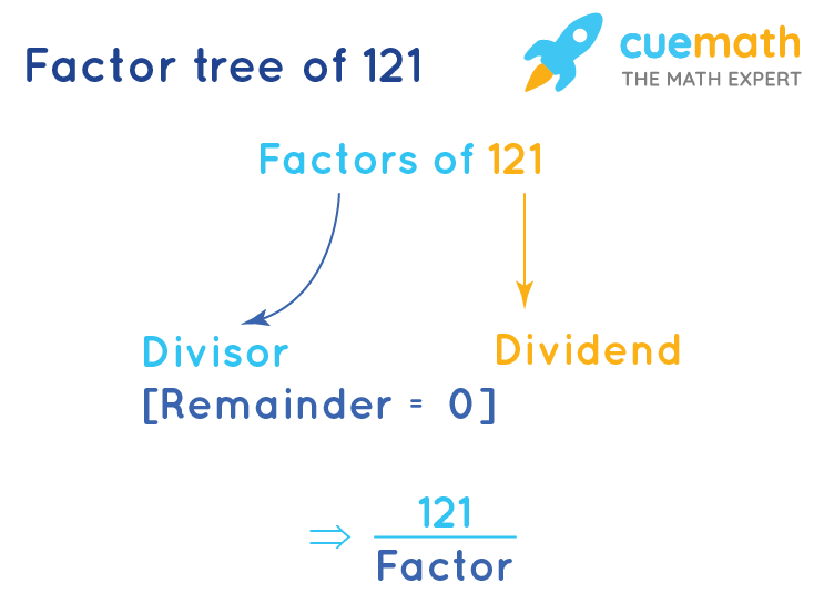 What Goes Into 121? This Easy Guide Explains All You Need to Know in Plain English.