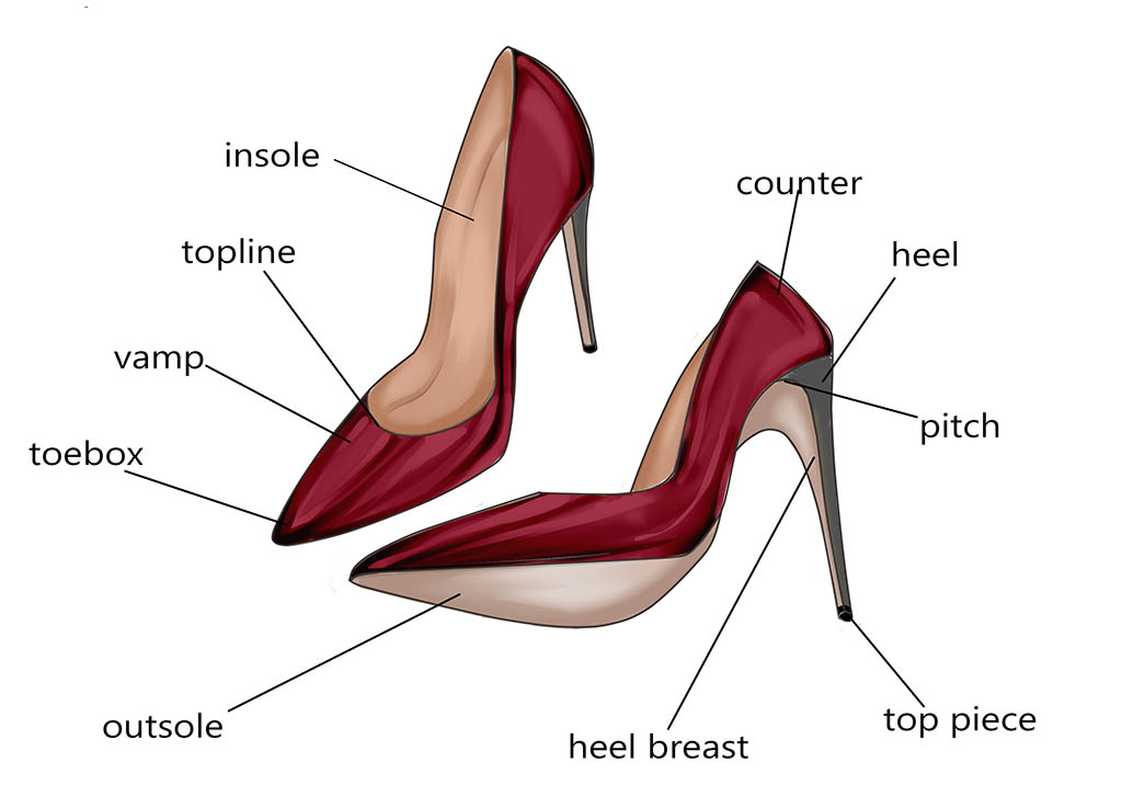 Parts of a High Heel: What Do You Need to Know? Get the Simple Breakdown Here!