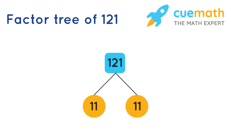 What Goes Into 121? This Easy Guide Explains All You Need to Know in Plain English.