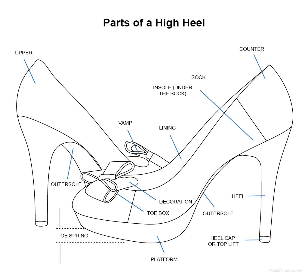 Parts of a High Heel: What Do You Need to Know? Get the Simple Breakdown Here!