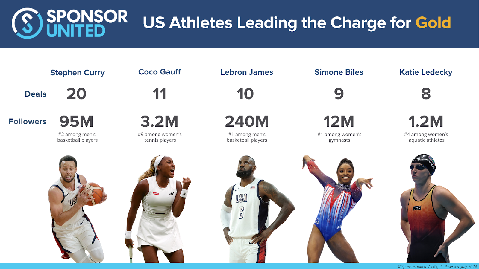 Top Athletes with Endorsements: Check Out These Huge Deals and See Whos on the Top List!