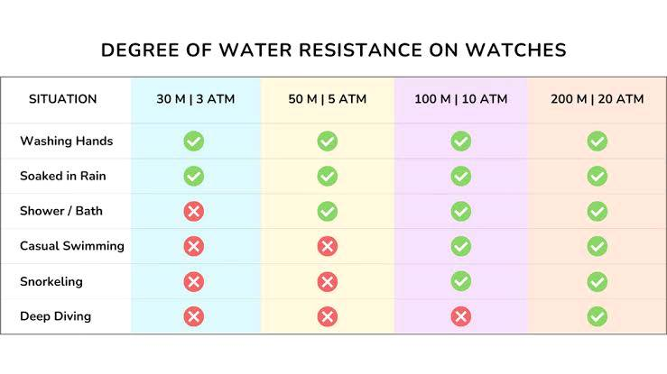 Can I swim with a 50m water resistant watch? Get the answer now!