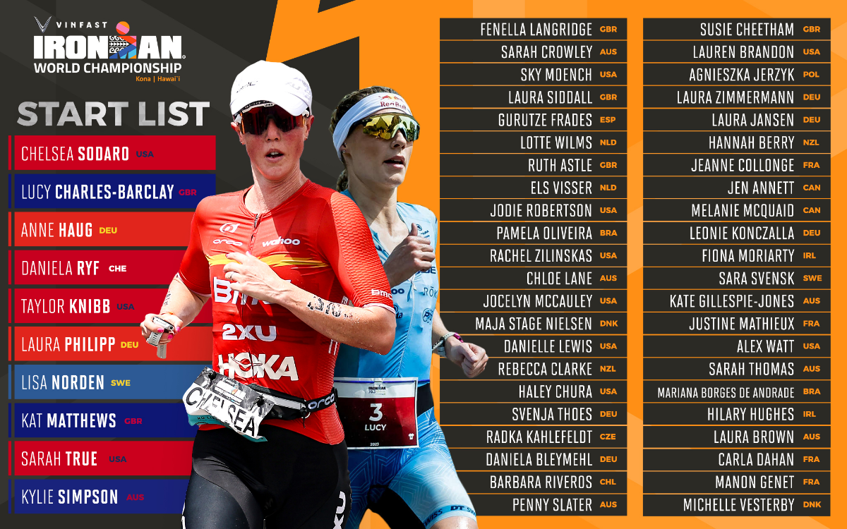 Hawaii Ironman 2023 Dates and Schedule! Your Guide to the World Championship