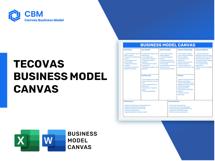 Tecovas Revenue Update: Everything You Need to Know About Their Earnings