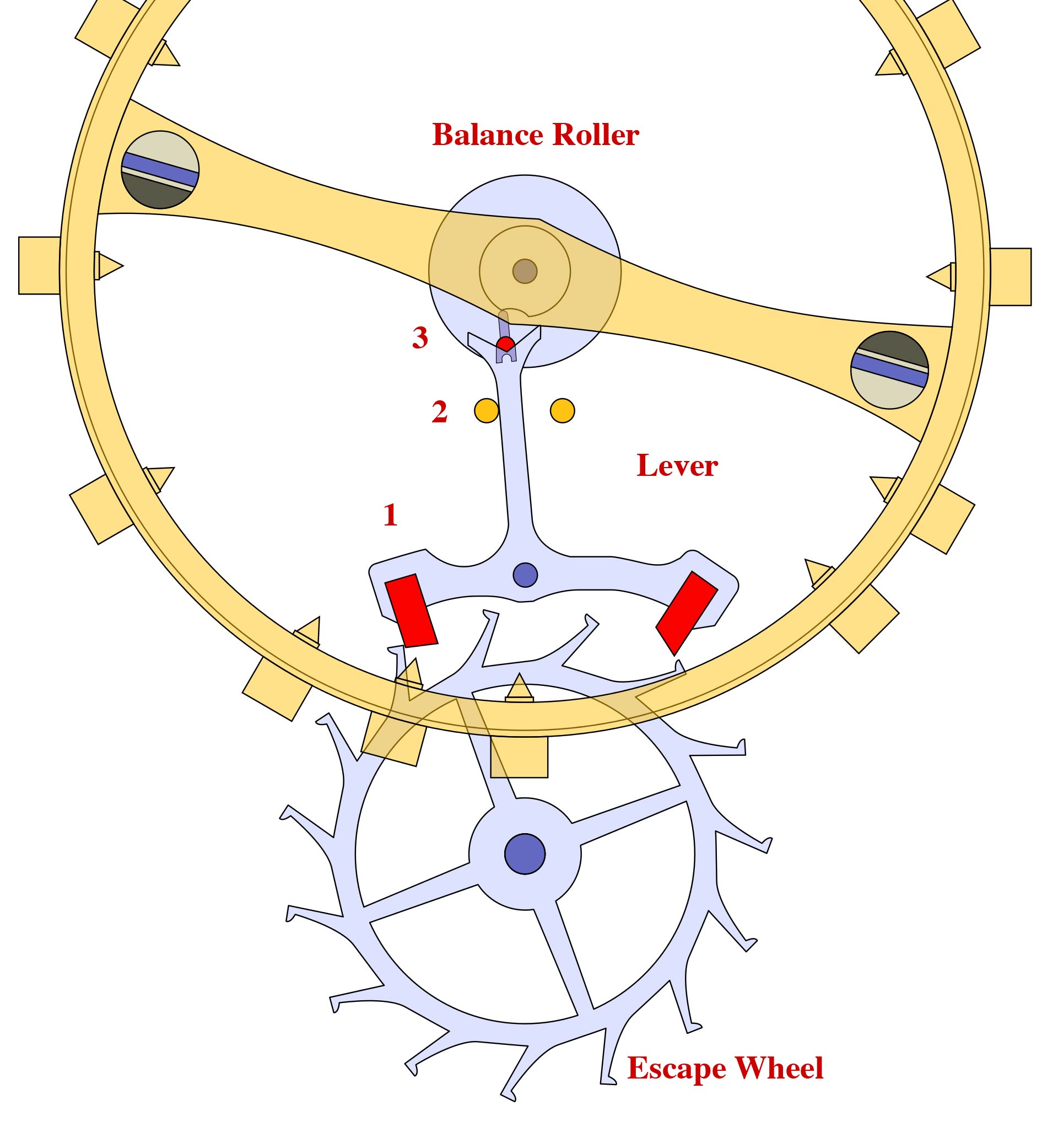 Co-axial Escapement Movement Explained: How Does It Work for You?
