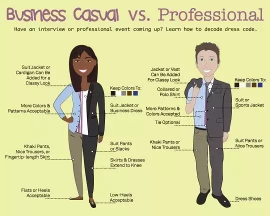 Chase Bank Dress Code: Know the Rules Before You Go