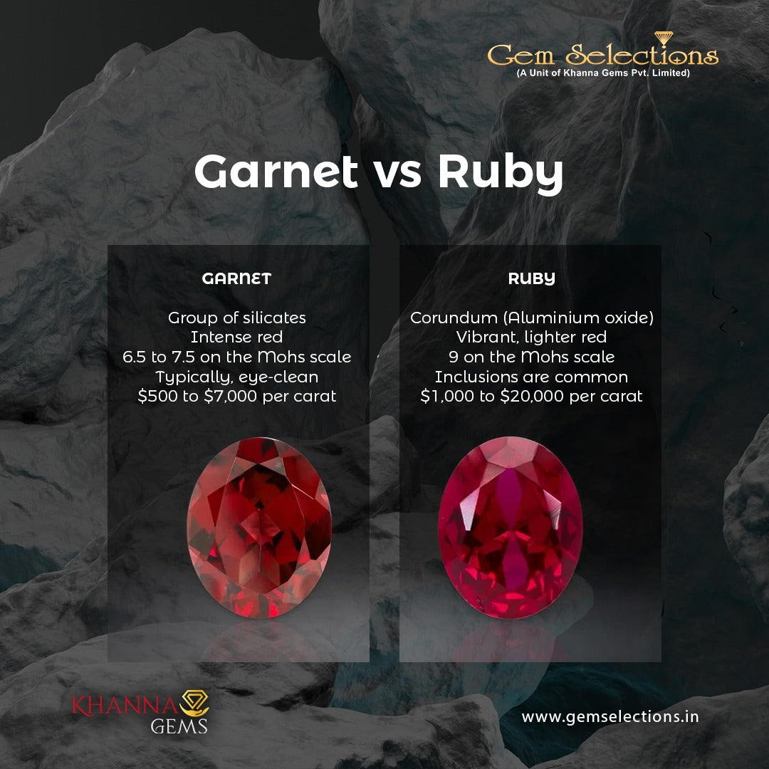 What is the Difference Between Garnet and Ruby? (Easy Explanation)