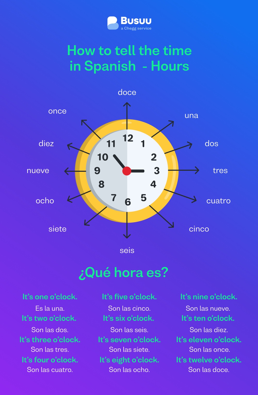 How do you say display in Spanish? Quick Guide & Easy Ways to Say It!
